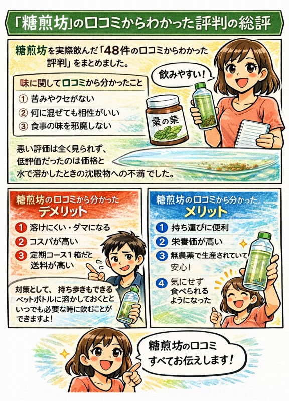 『糖煎坊』の口コミ