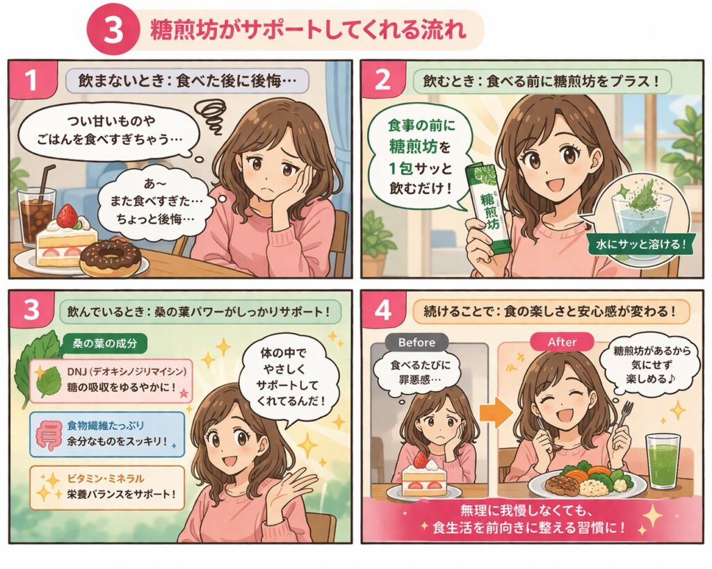 糖煎坊の口コミから見えた現実