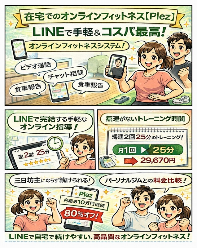 LINEで簡単にフィットネス