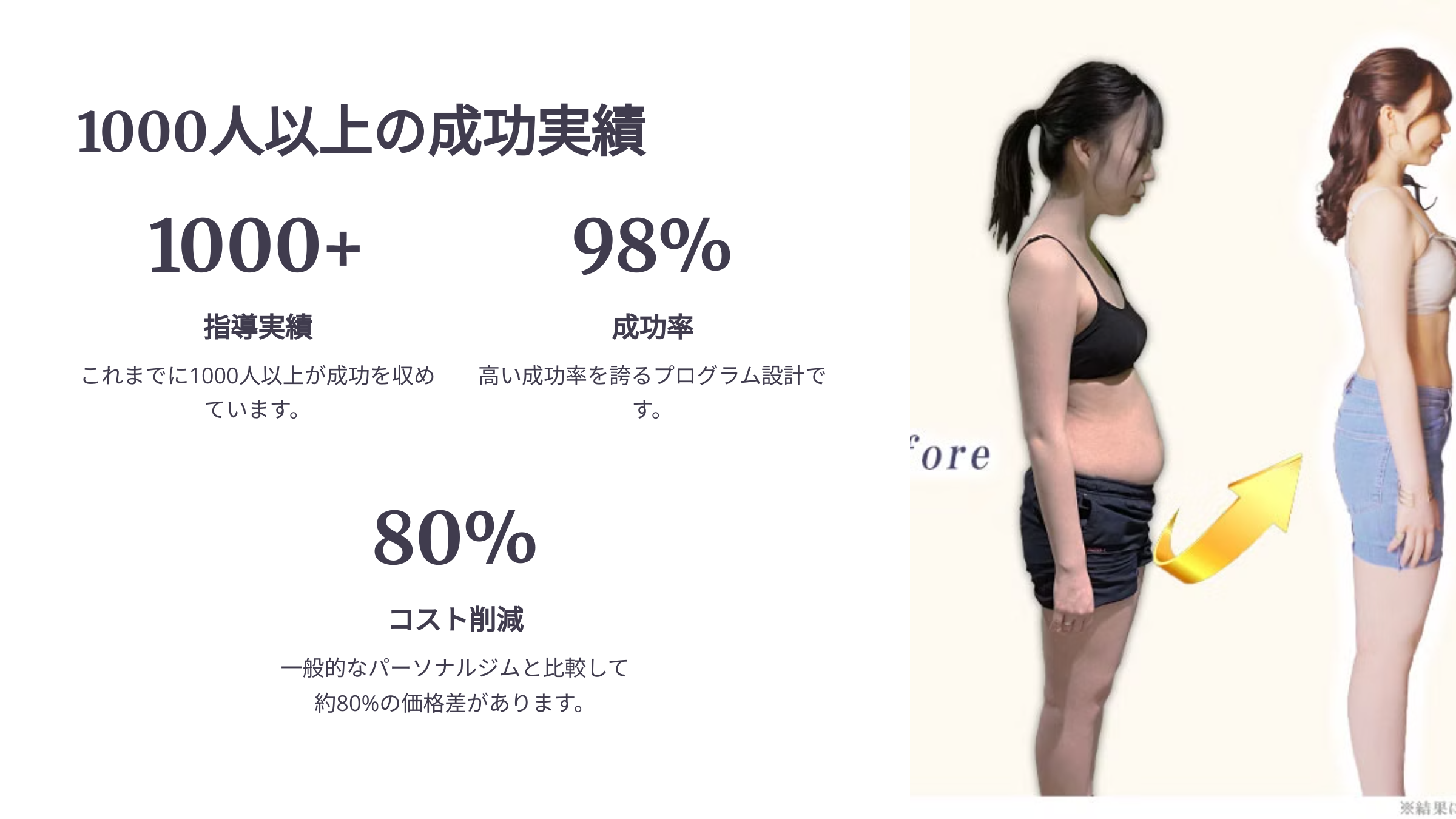 1000人以上の成功実績