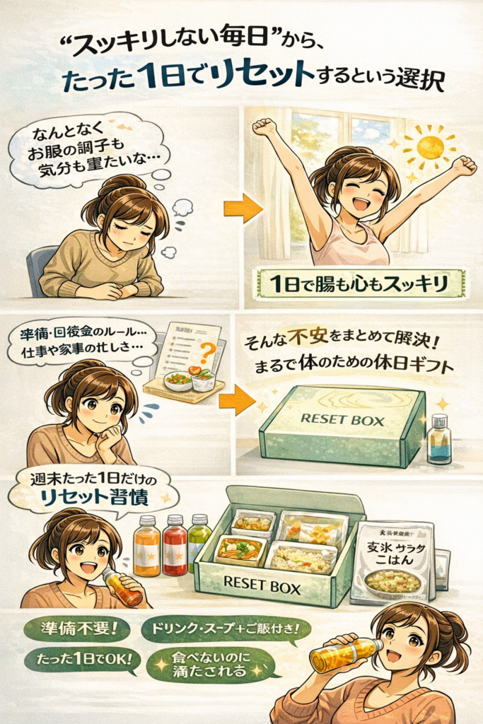 RESET BOXで始める菌活ファスティング