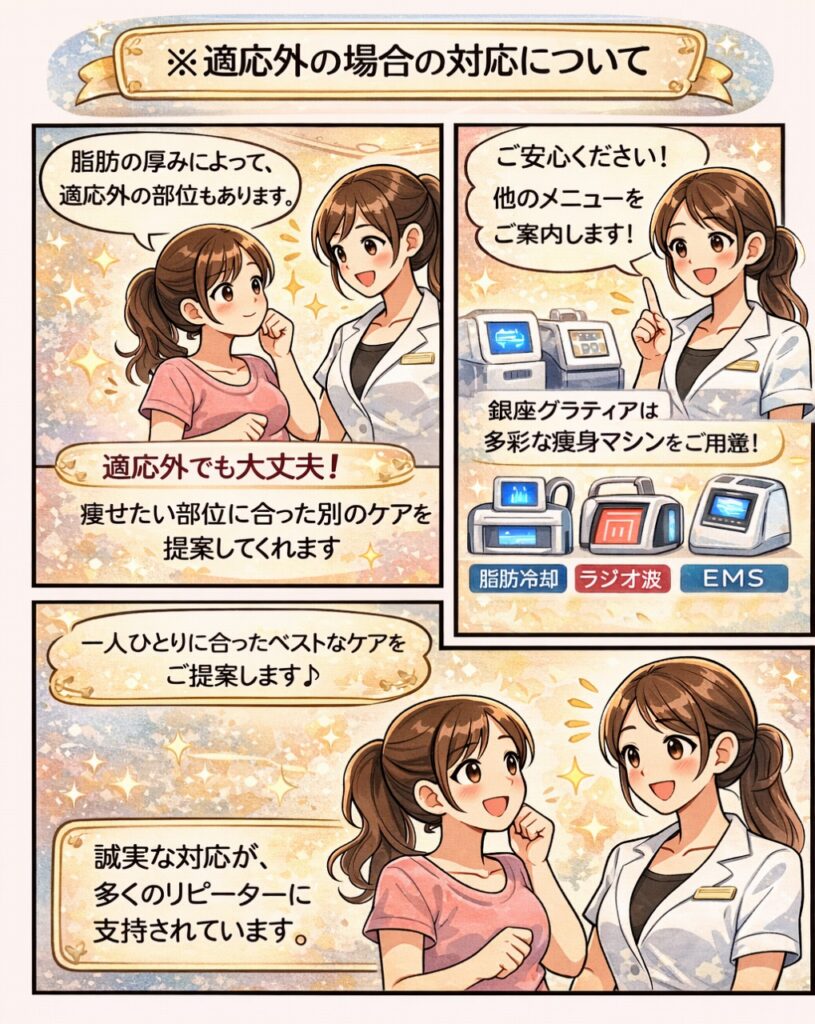 適応外の場合の対応